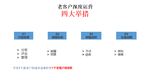 警惕！門窗行業(yè)流量池已悄悄轉(zhuǎn)變_9